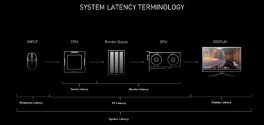 Geforceグラボ搭載でapex Legends Cod フォートナイトなどが低遅延になるnvidia Reflex発表 Gamefavo