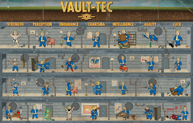 Fallout4 個人的におすすめのspecialパークを紹介 Gamefavo